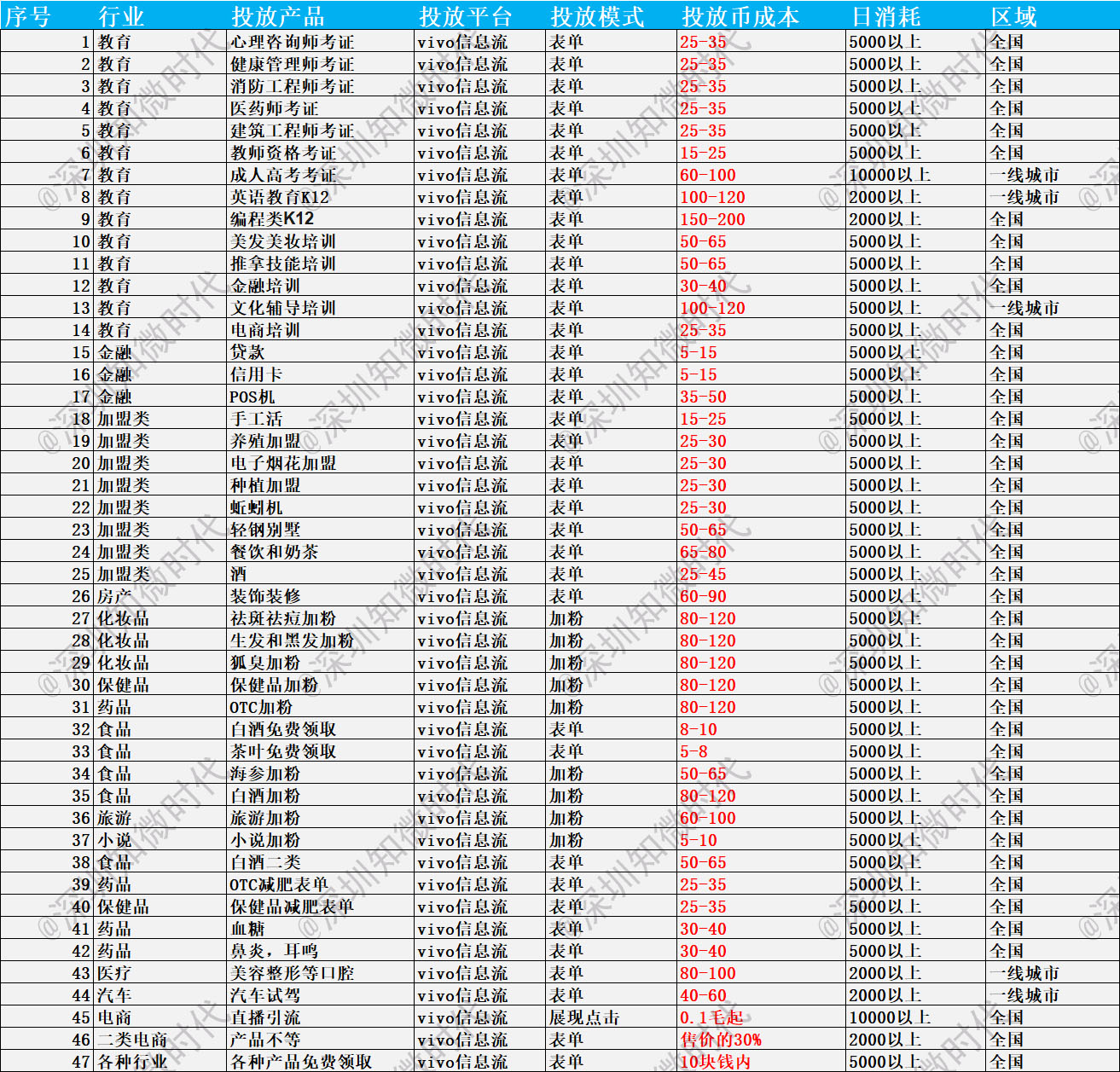 供需图片