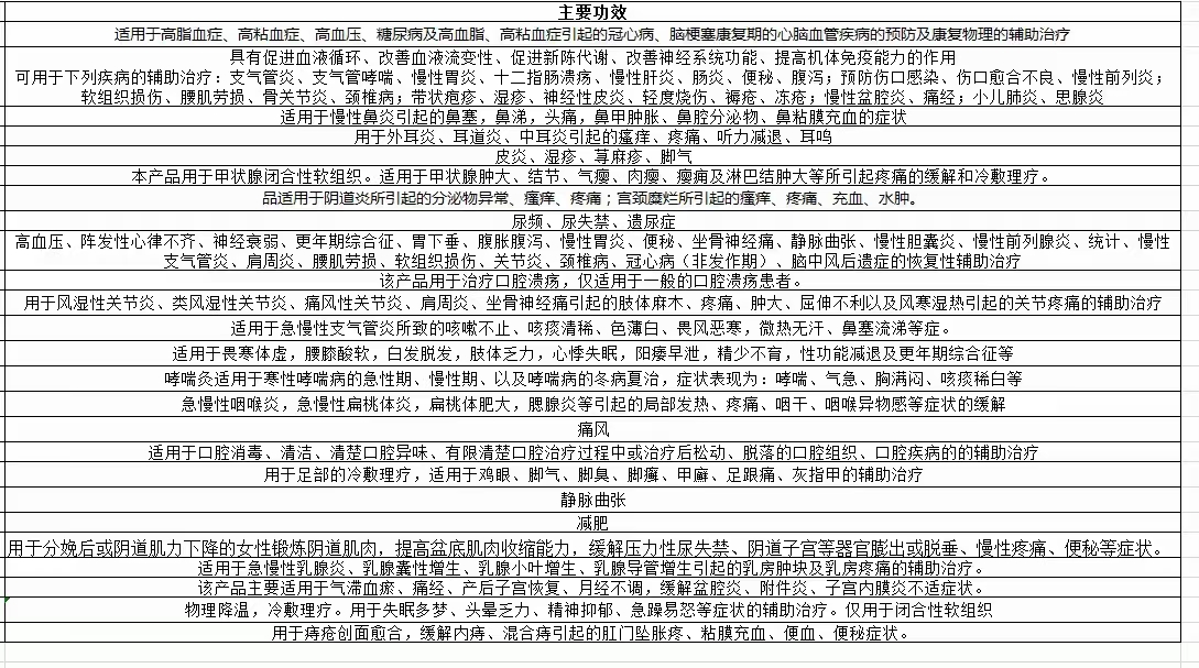 供需图片