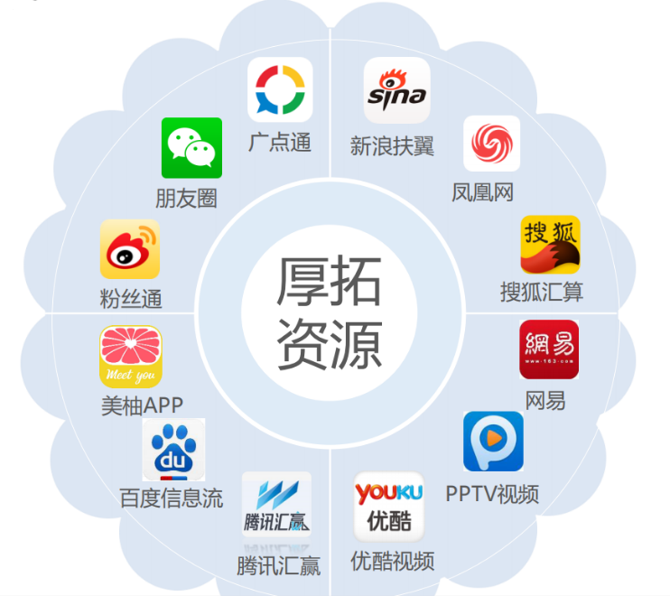 供需图片