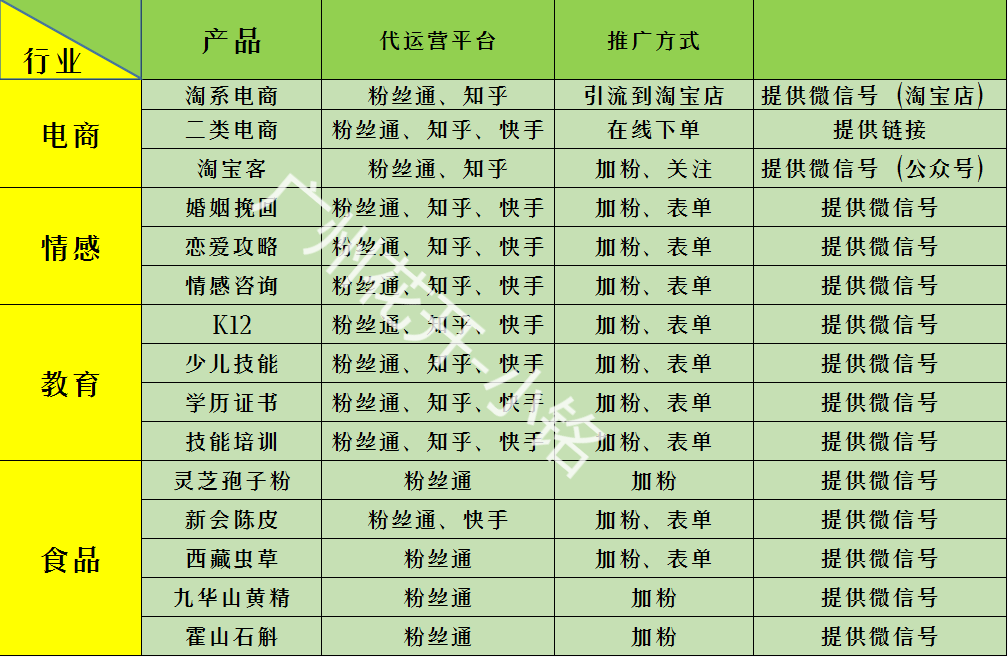 供需图片