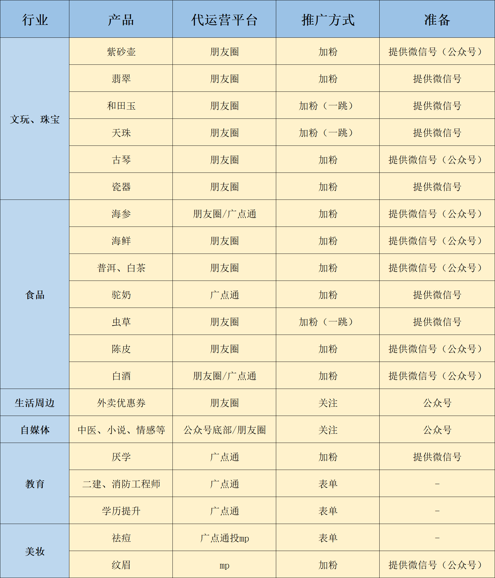 供需图片