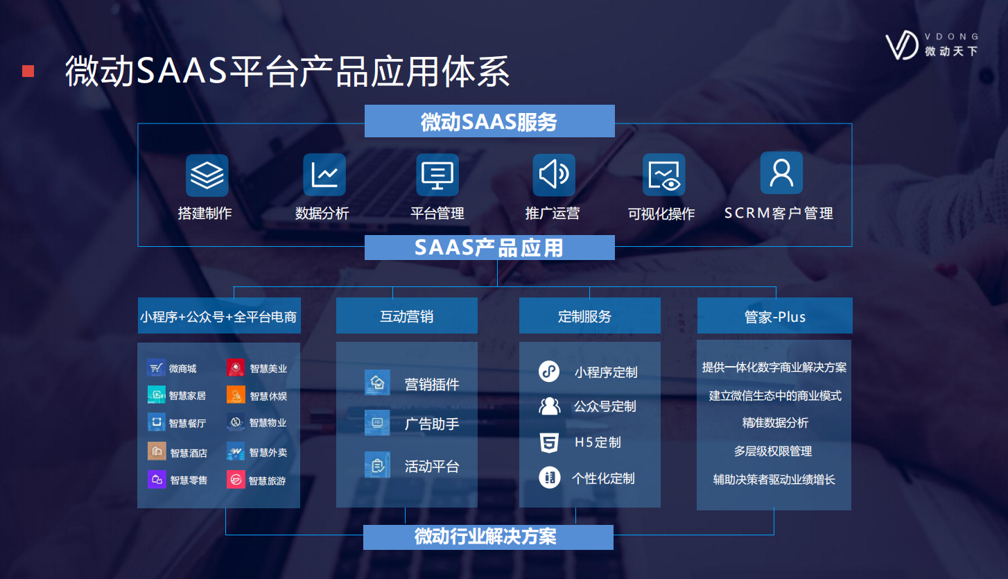 供需图片