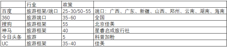 供需图片