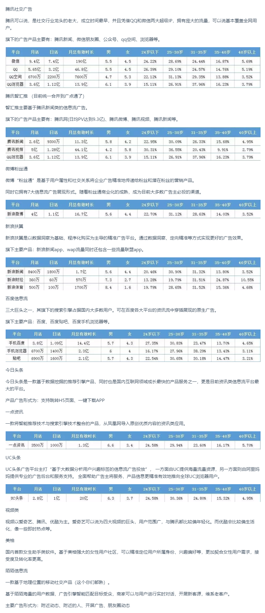 供需图片