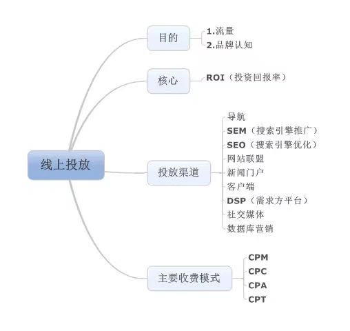 供需图片