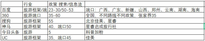 供需图片