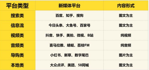 供需图片