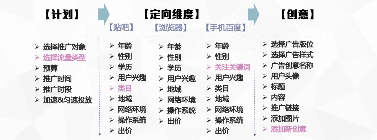 供需图片