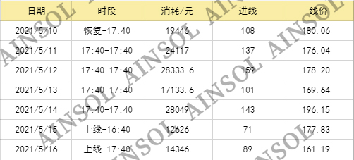 供需图片