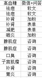 供需图片