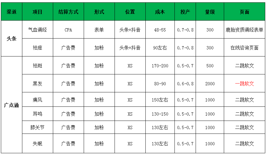 供需图片