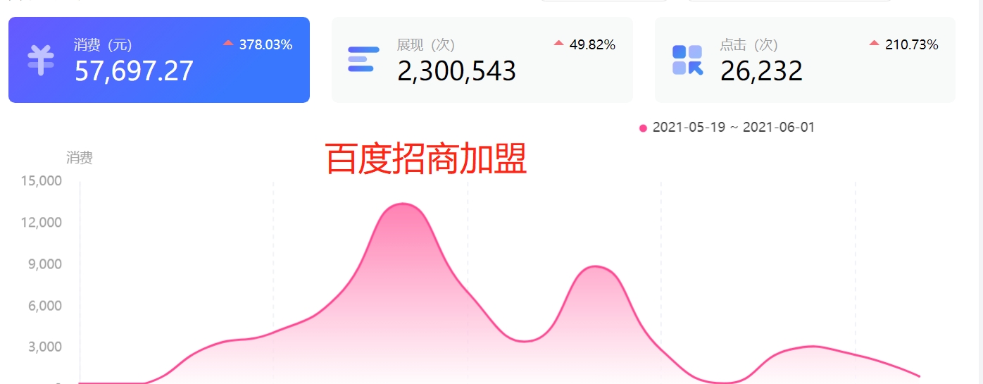 供需图片
