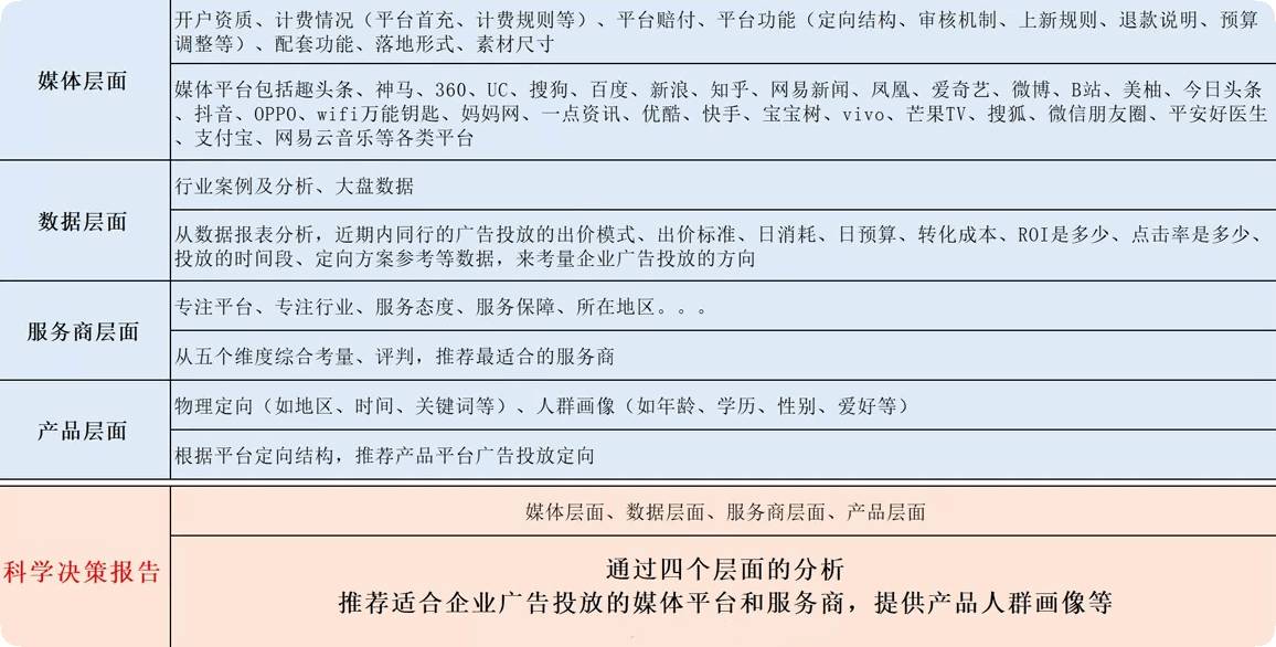 供需图片