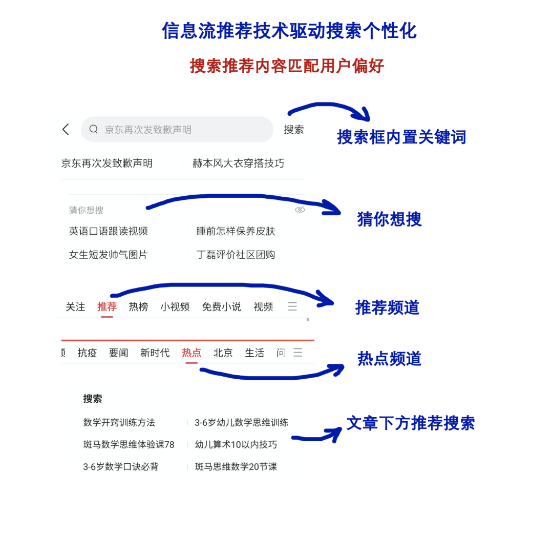 供需图片