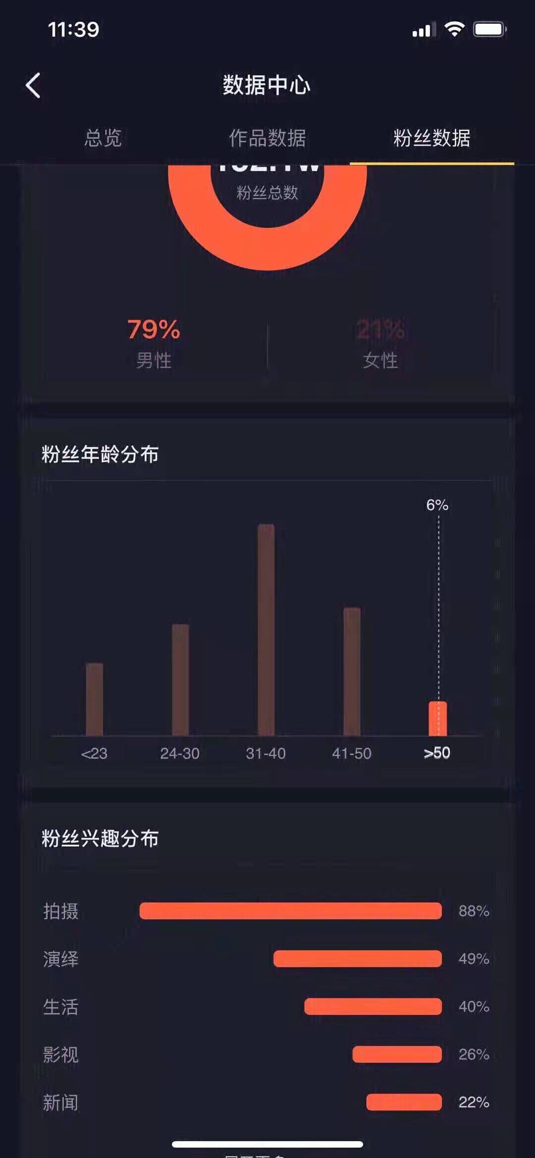 供需图片