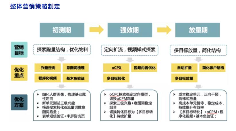 供需图片