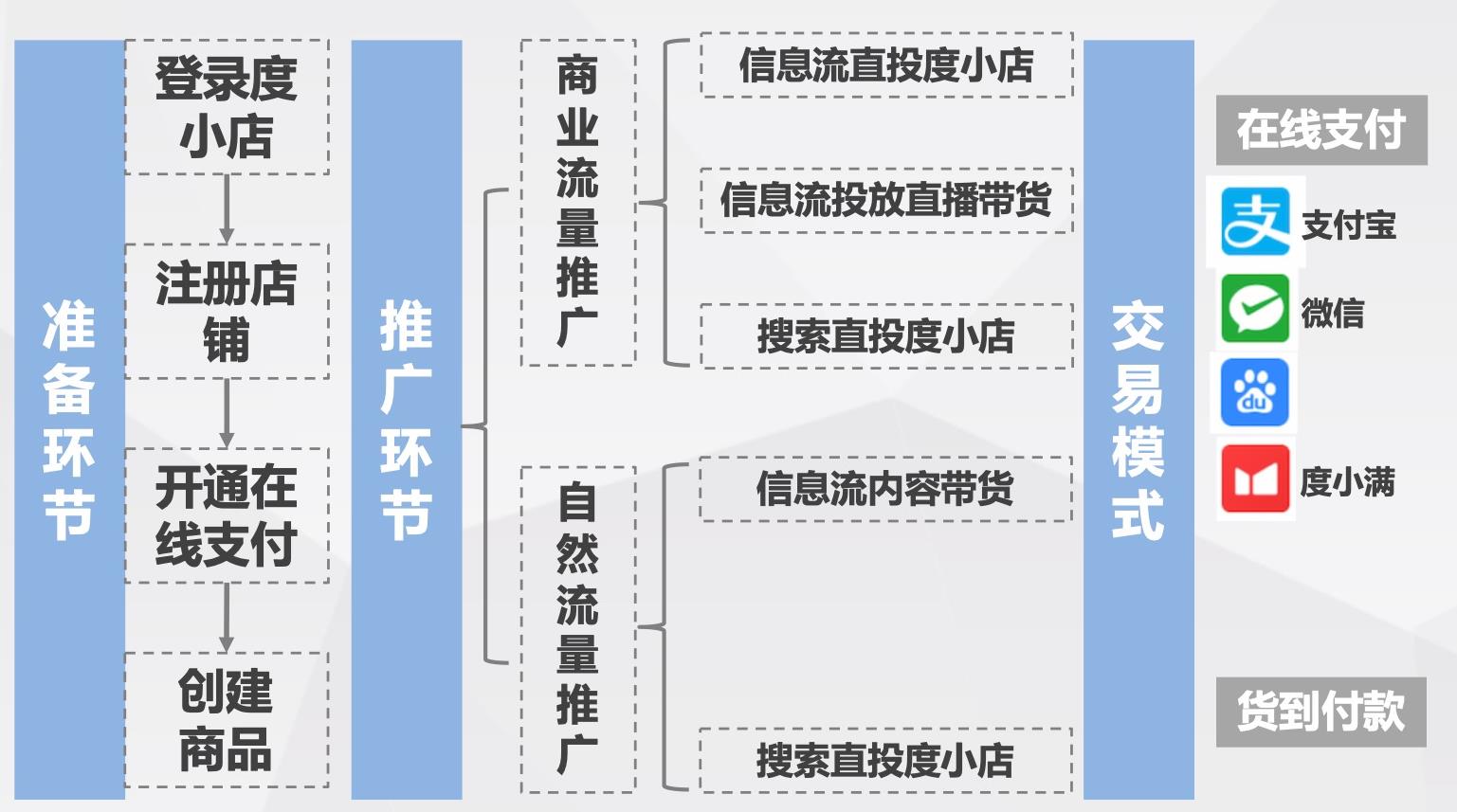 供需图片