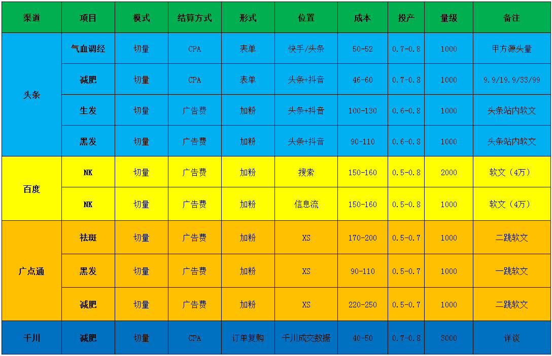 供需图片