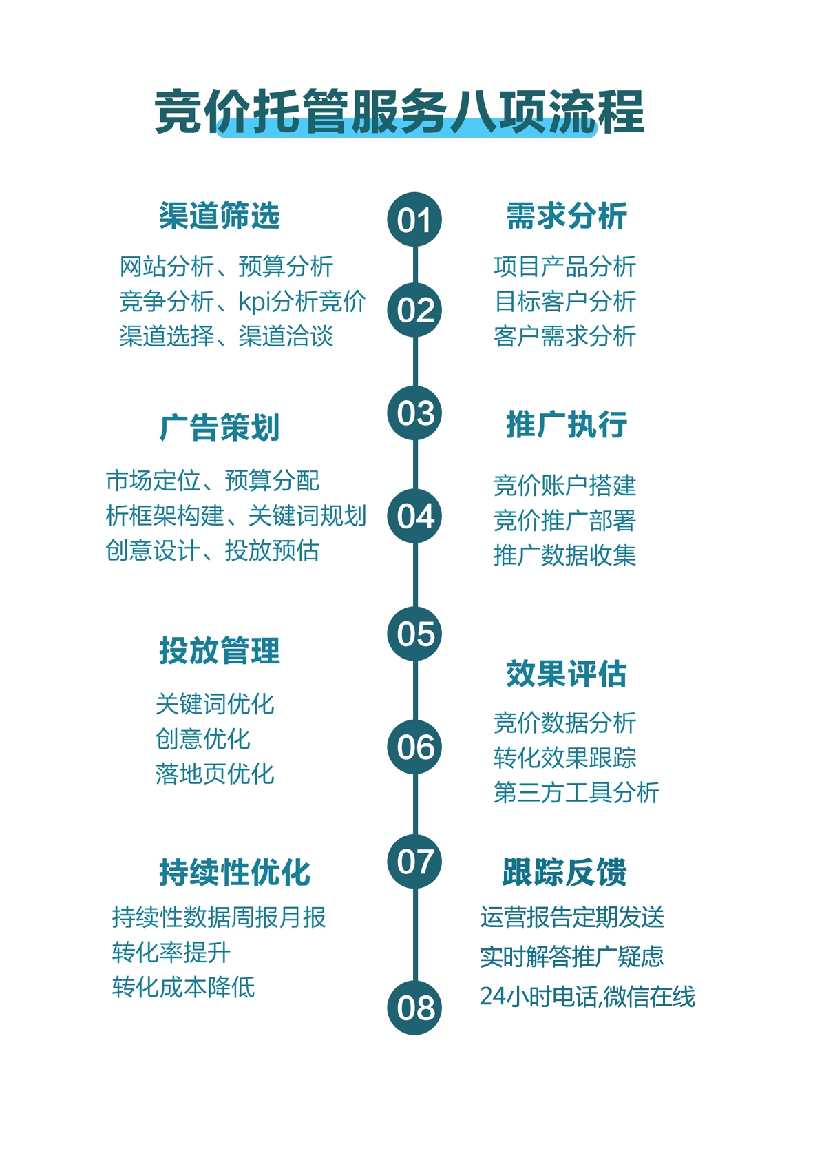 供需图片