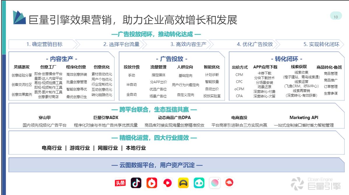 供需图片