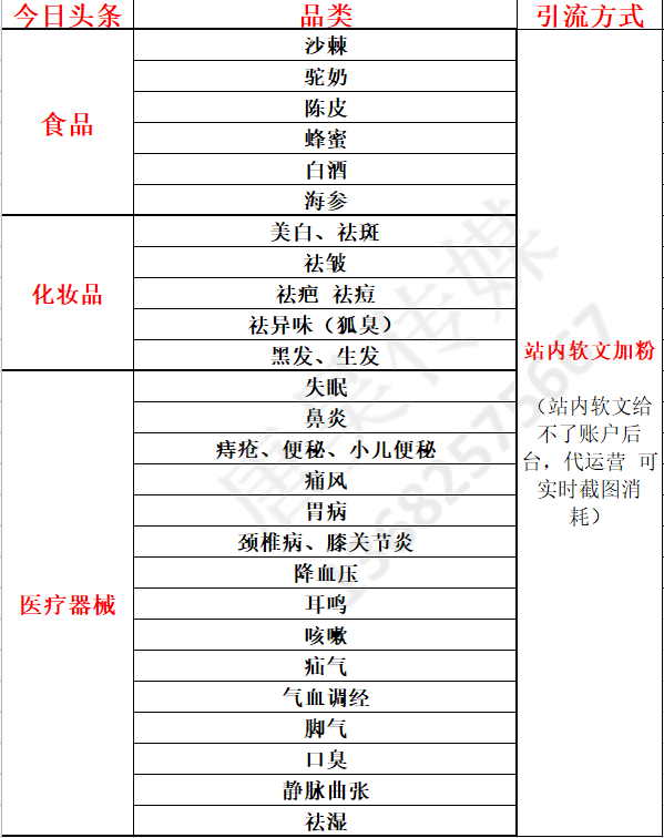 供需图片