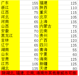 供需图片