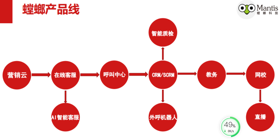 供需图片