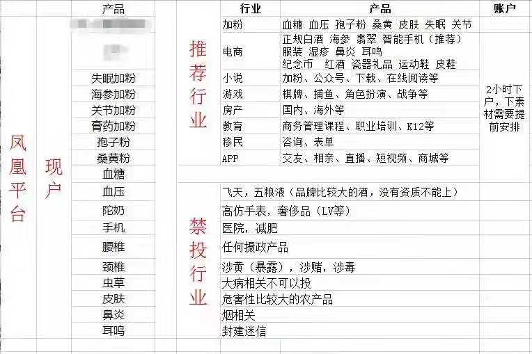 供需图片