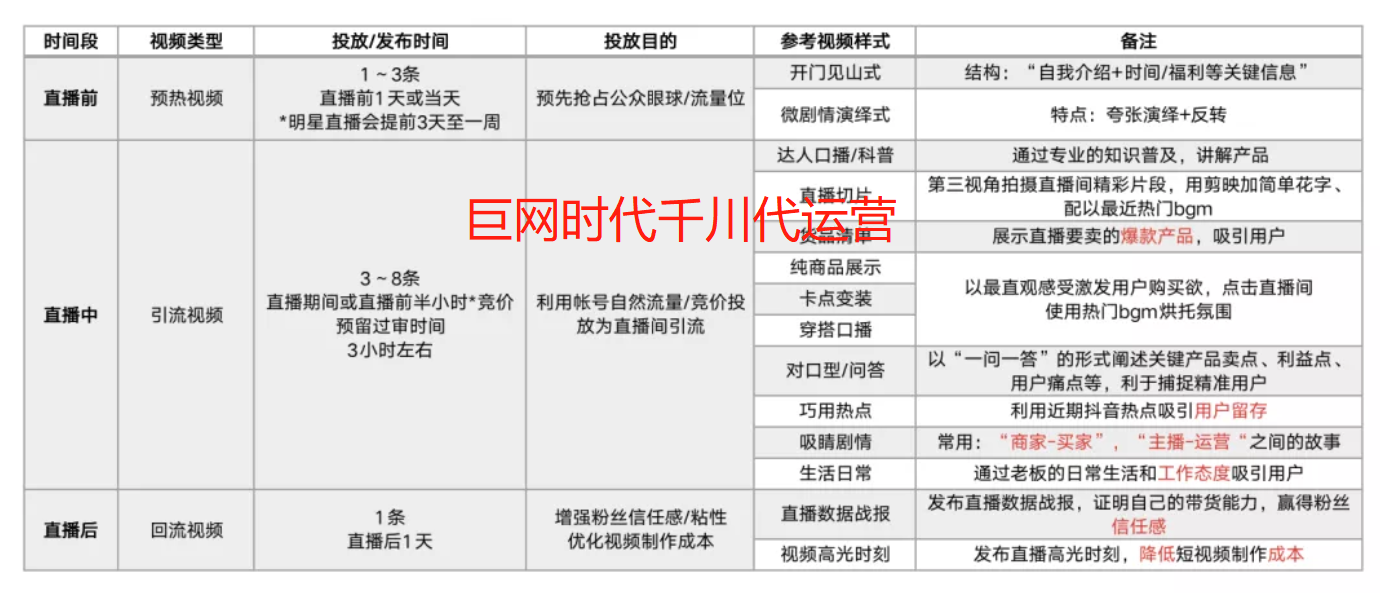 供需图片