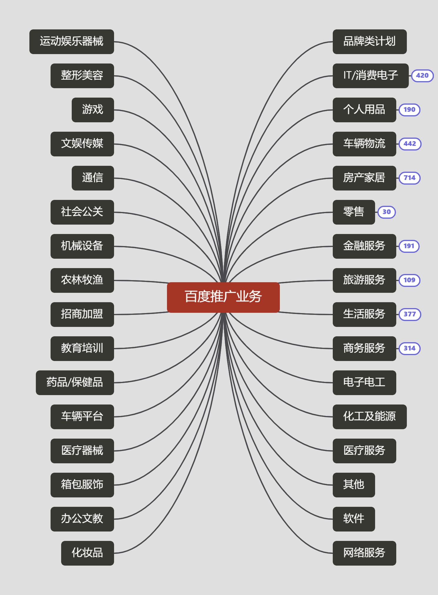 供需图片