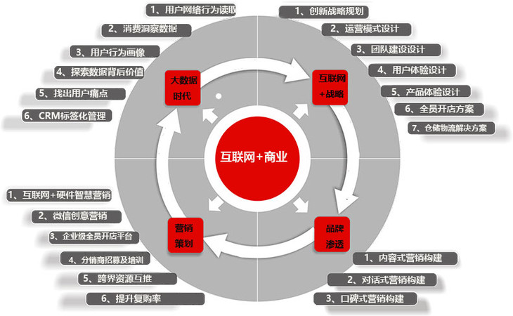 供需图片