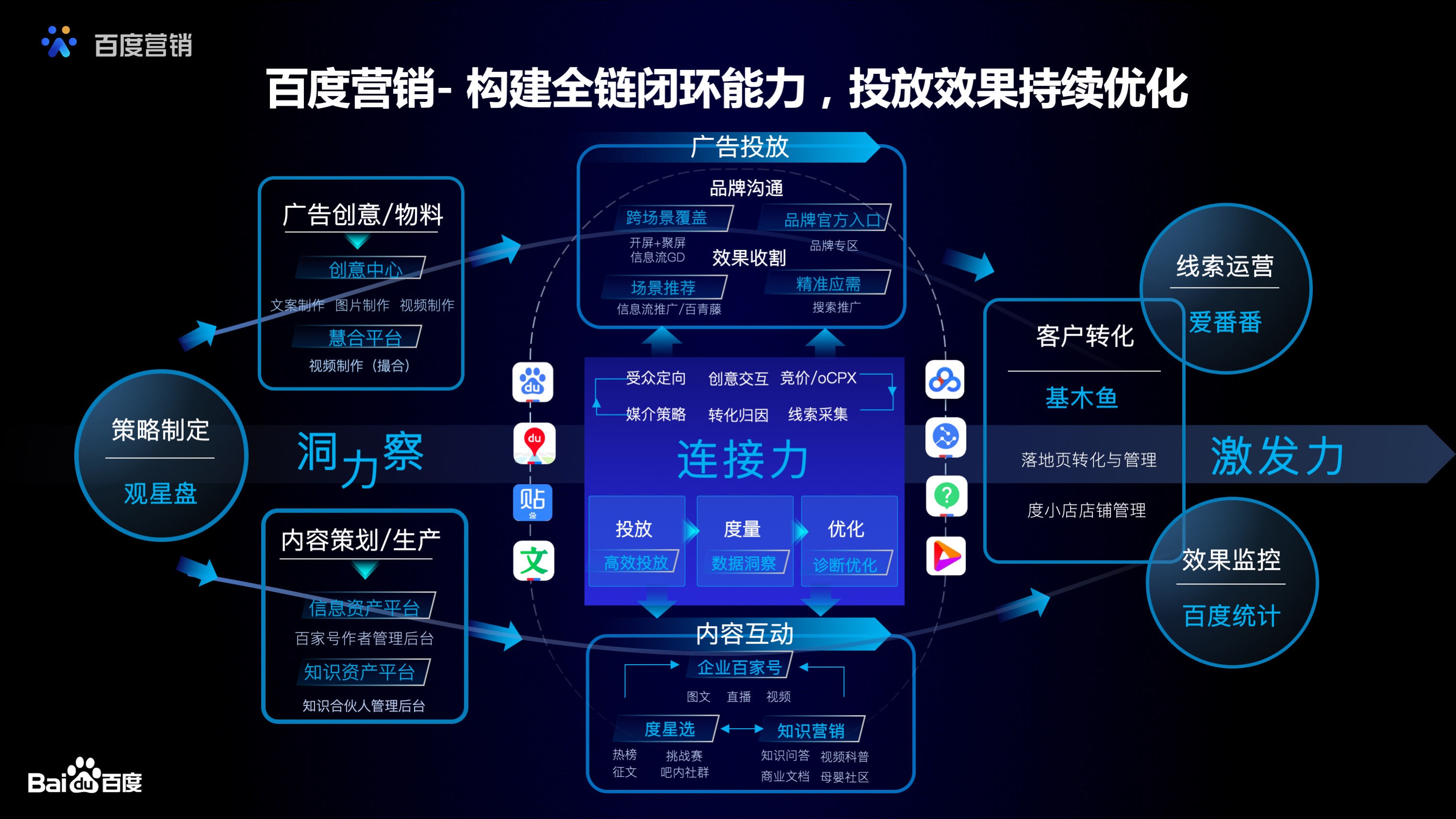 供需图片