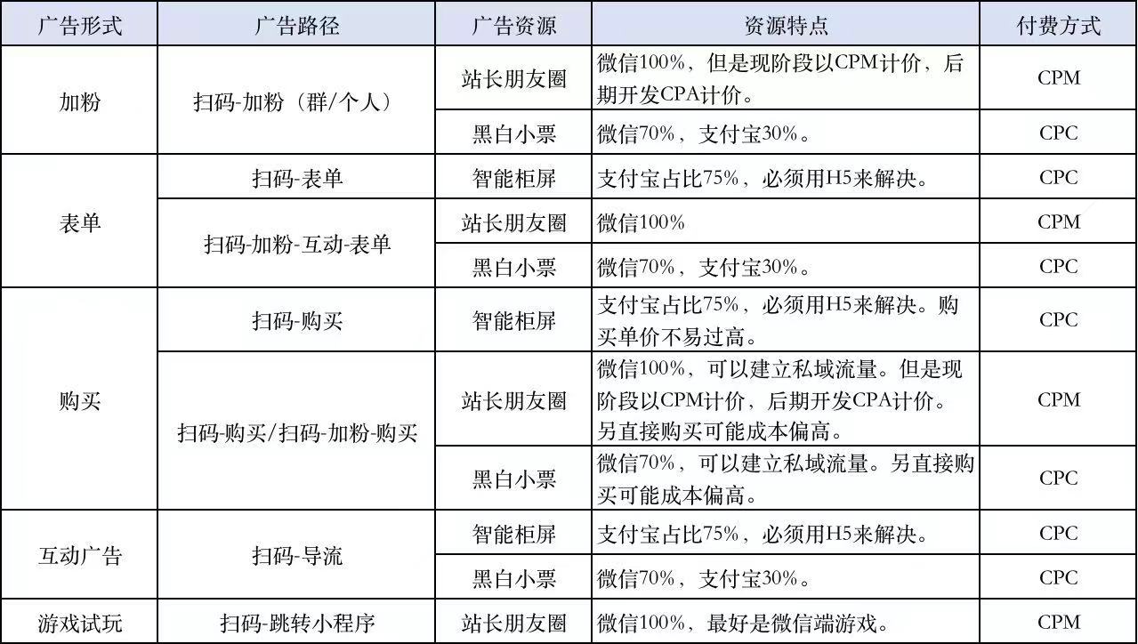 供需图片