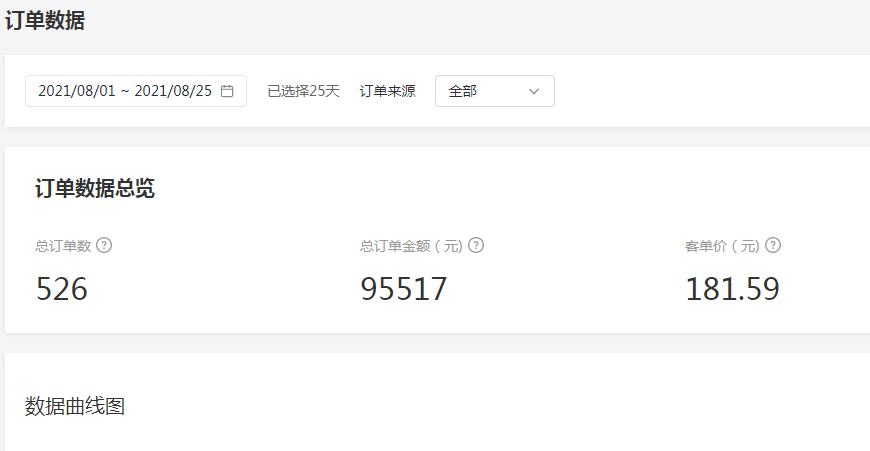 供需图片