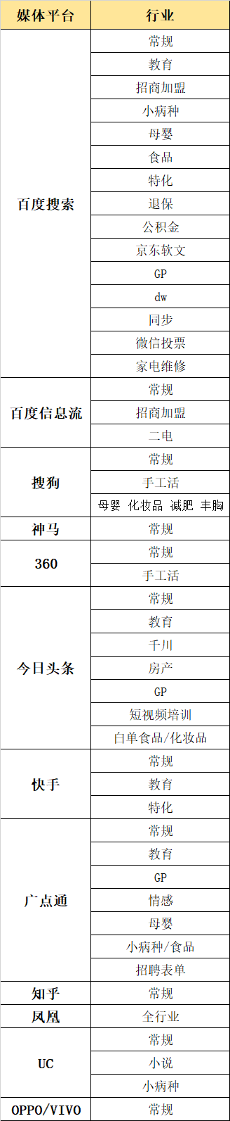 供需图片