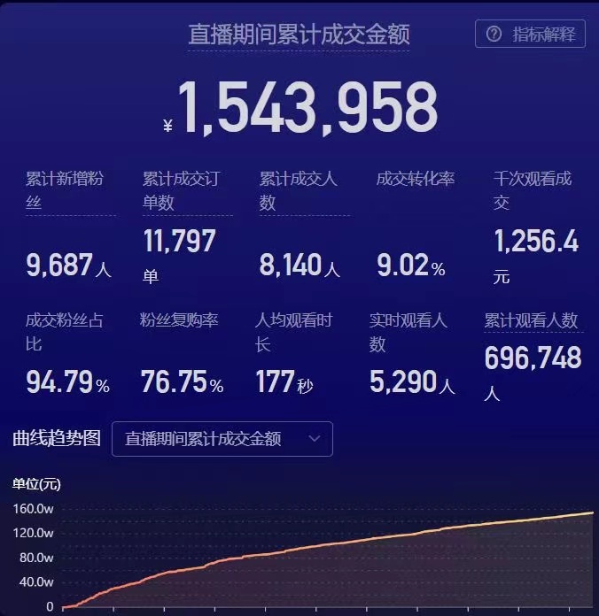 供需图片