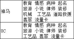 供需图片