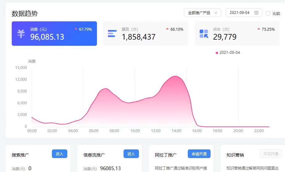 供需图片