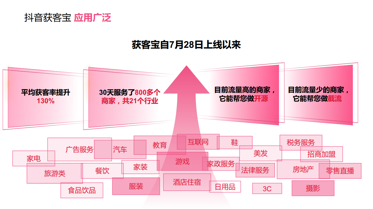 供需图片