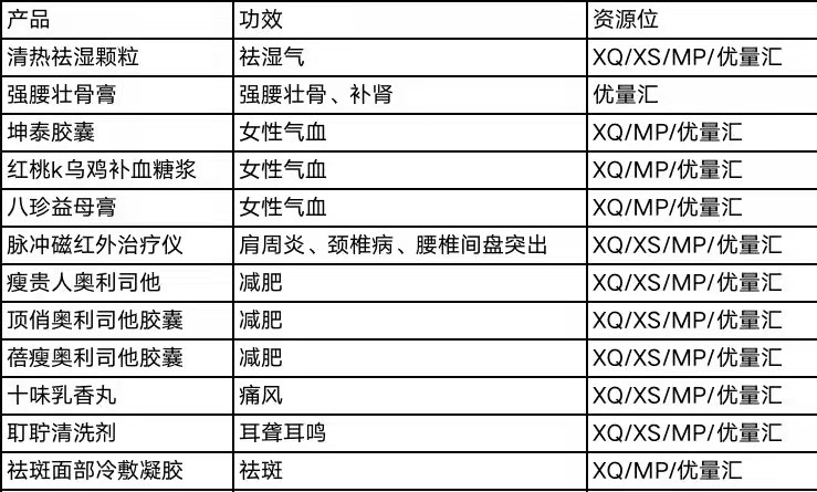 供需图片