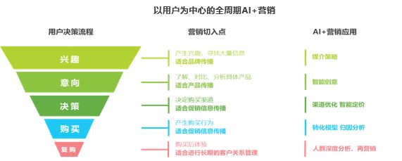 供需图片