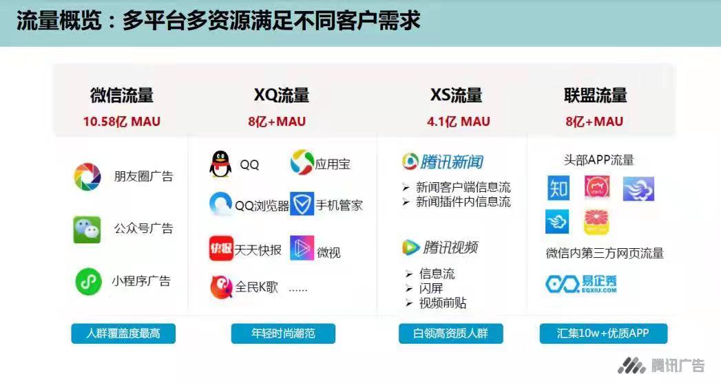 供需图片