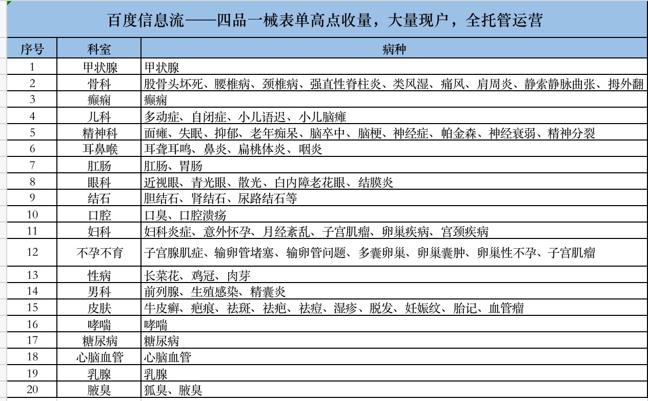 供需图片