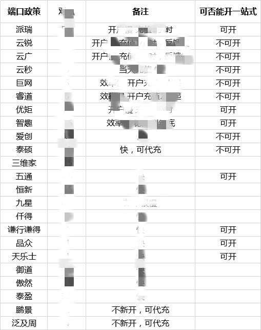 供需图片