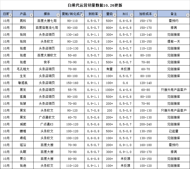 供需图片