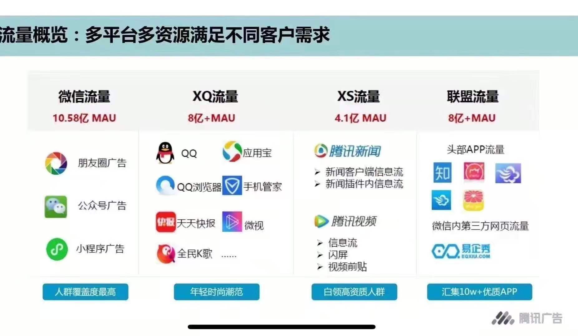 供需图片