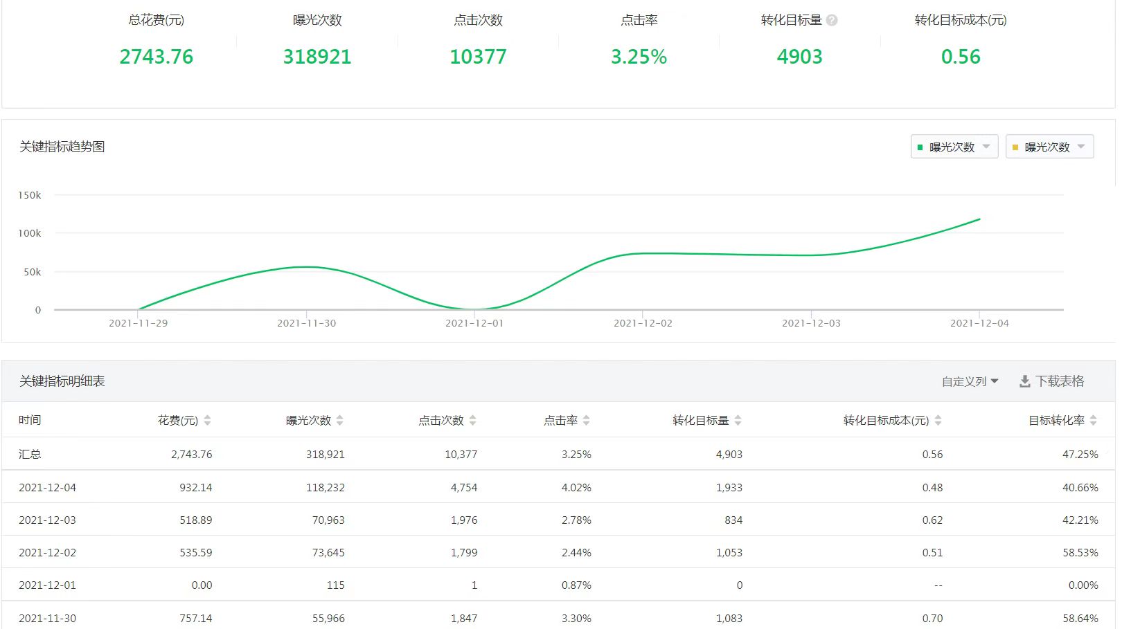 供需图片