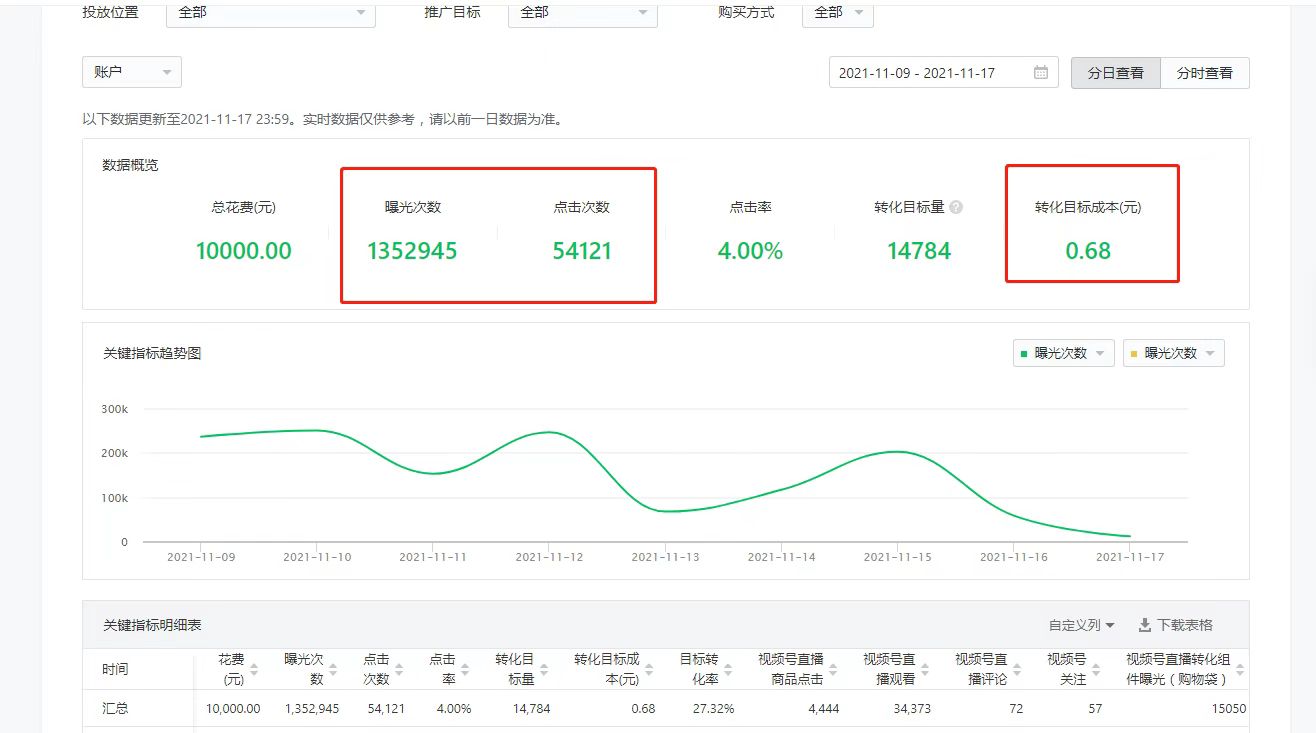 供需图片