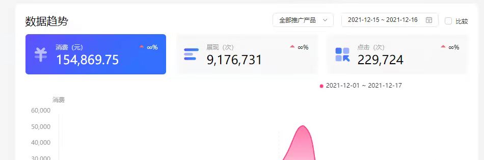 供需图片