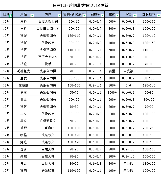 供需图片